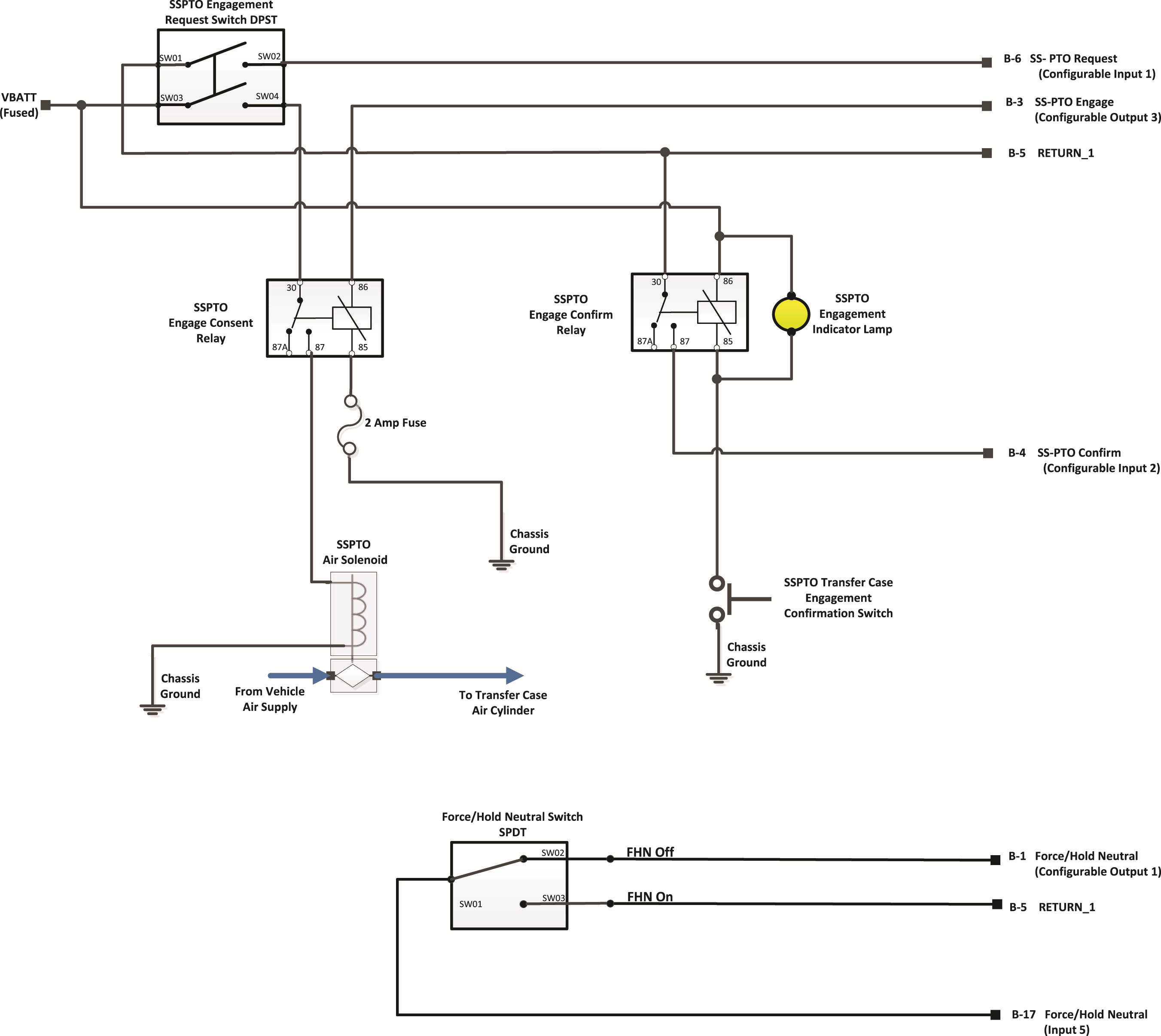 Images/_LineArt/TRIG2630_Pkg 52_SplitShaftPTOForcedNeutral.png